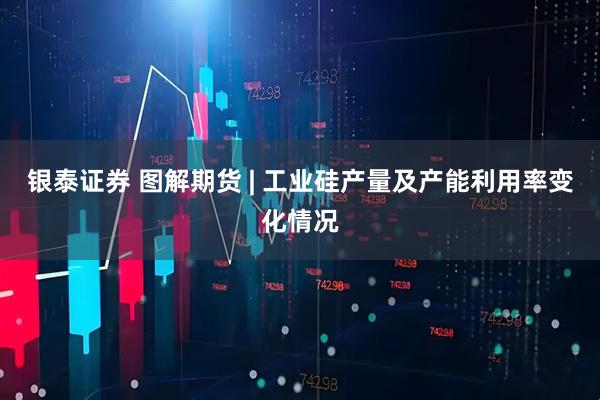 银泰证券 图解期货 | 工业硅产量及产能利用率变化情况